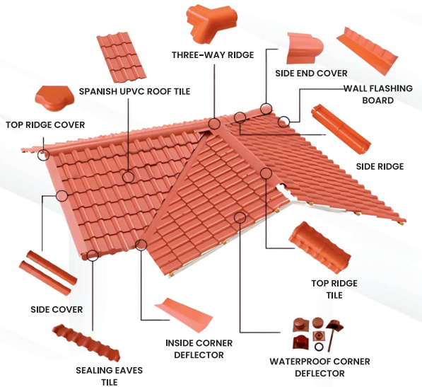 ASA PVC Spanish Roofing Sheet & Aksesoris foto 2